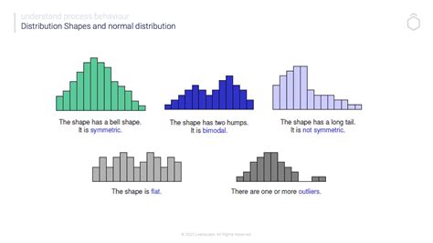 distributions according to plan word hike